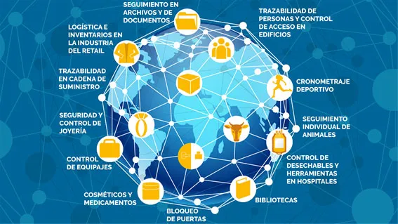 Aplicaciones RFID en todo el mundo