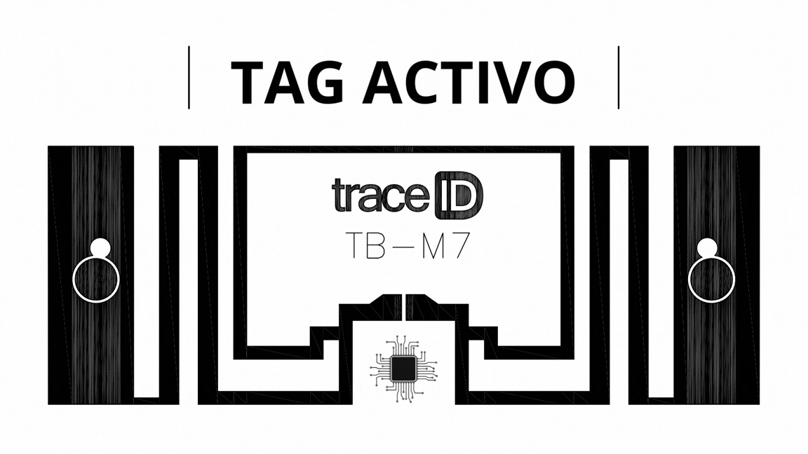 Phases d’implémentation RFID : analyse, pilote, intégration et déploiement