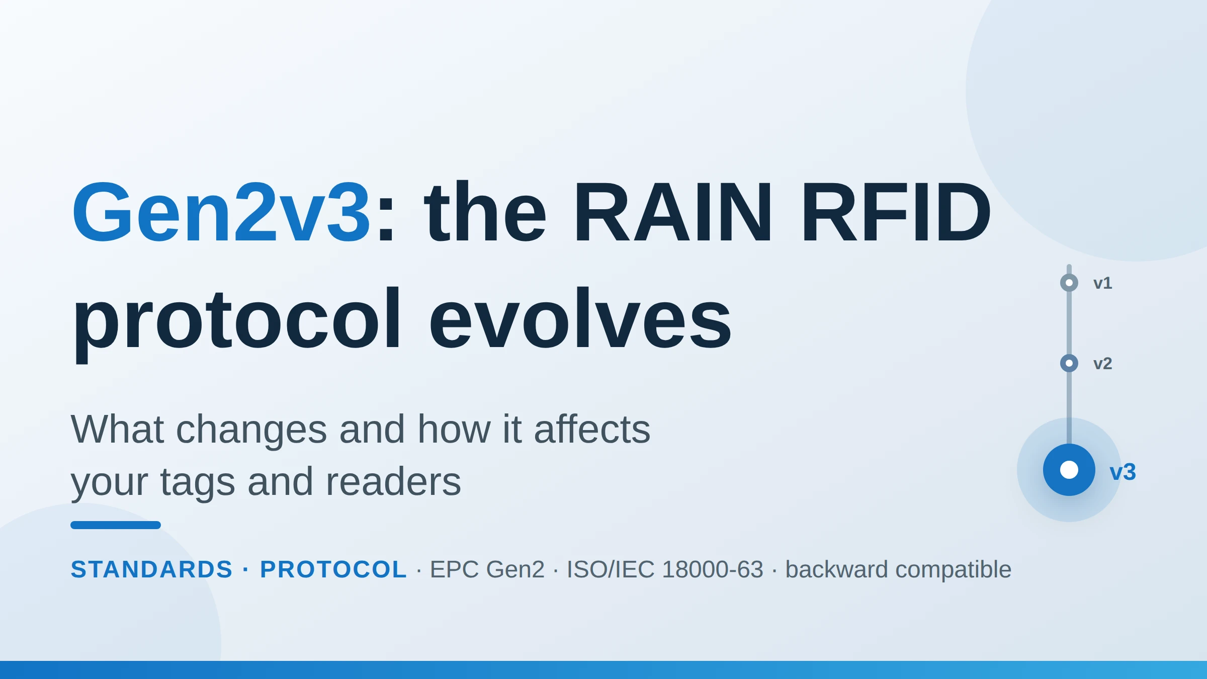 Gen2v3, the new version of the EPC Gen2 protocol for RAIN RFID