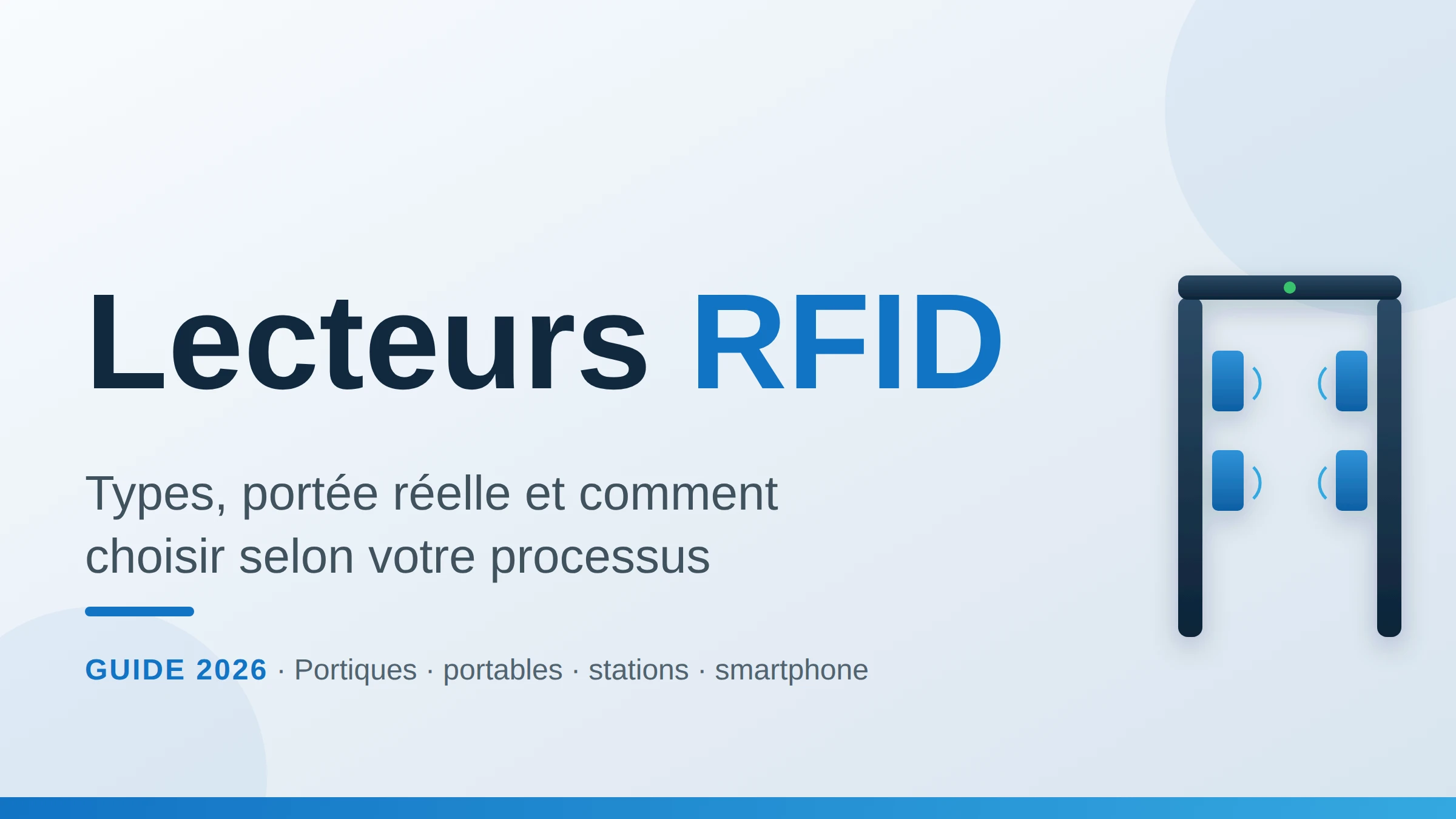 Types de lecteurs RFID UHF : portique fixe et lecteur portable