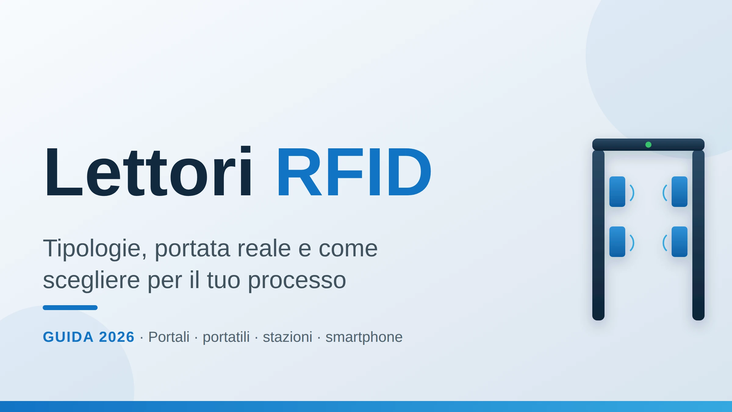 Tipi di lettori RFID UHF: portale fisso e lettore portatile