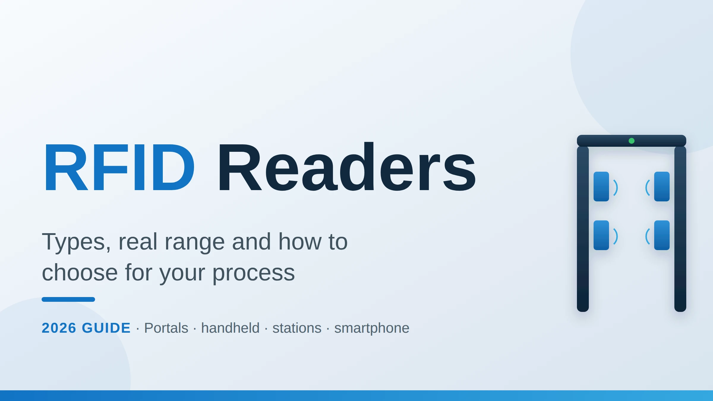 Types of UHF RFID readers: fixed portal and handheld reader